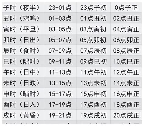 出生時辰對照|出生时辰对照表 出生时辰对照表八字